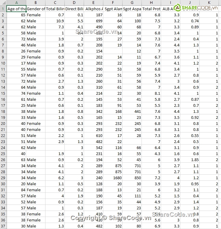 học máy,code học máy,source code học máy